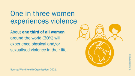 Graphic with a globe, three people and the title Violence within close relationships.