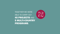 Infographic: 45 implemented projects and 5 multi-country programmes.