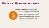 Infographic: Almost 80,000 people have supported our work since 1993 by making donations or organising more than 3,000 solidarity and fundraising activities. These included benefit concerts and art exhibitions, street parties or summer festivals, or “donations instead of gifts” actions at Christmas.