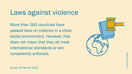 Graphic with a globe and a book and the title laws against violence against women